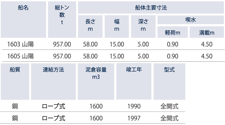 土運船(全開式・箱型式))