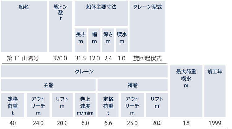 起重機船　第11山陽号）