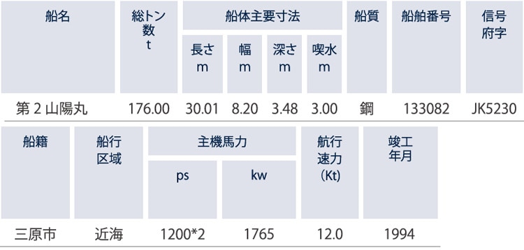 押船兼引船