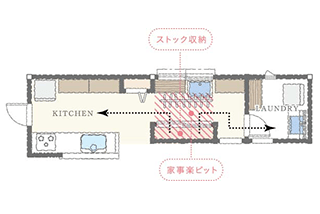 家事楽動線