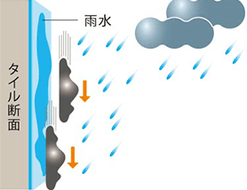 雨の力で洗い流す